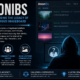 anonibs
