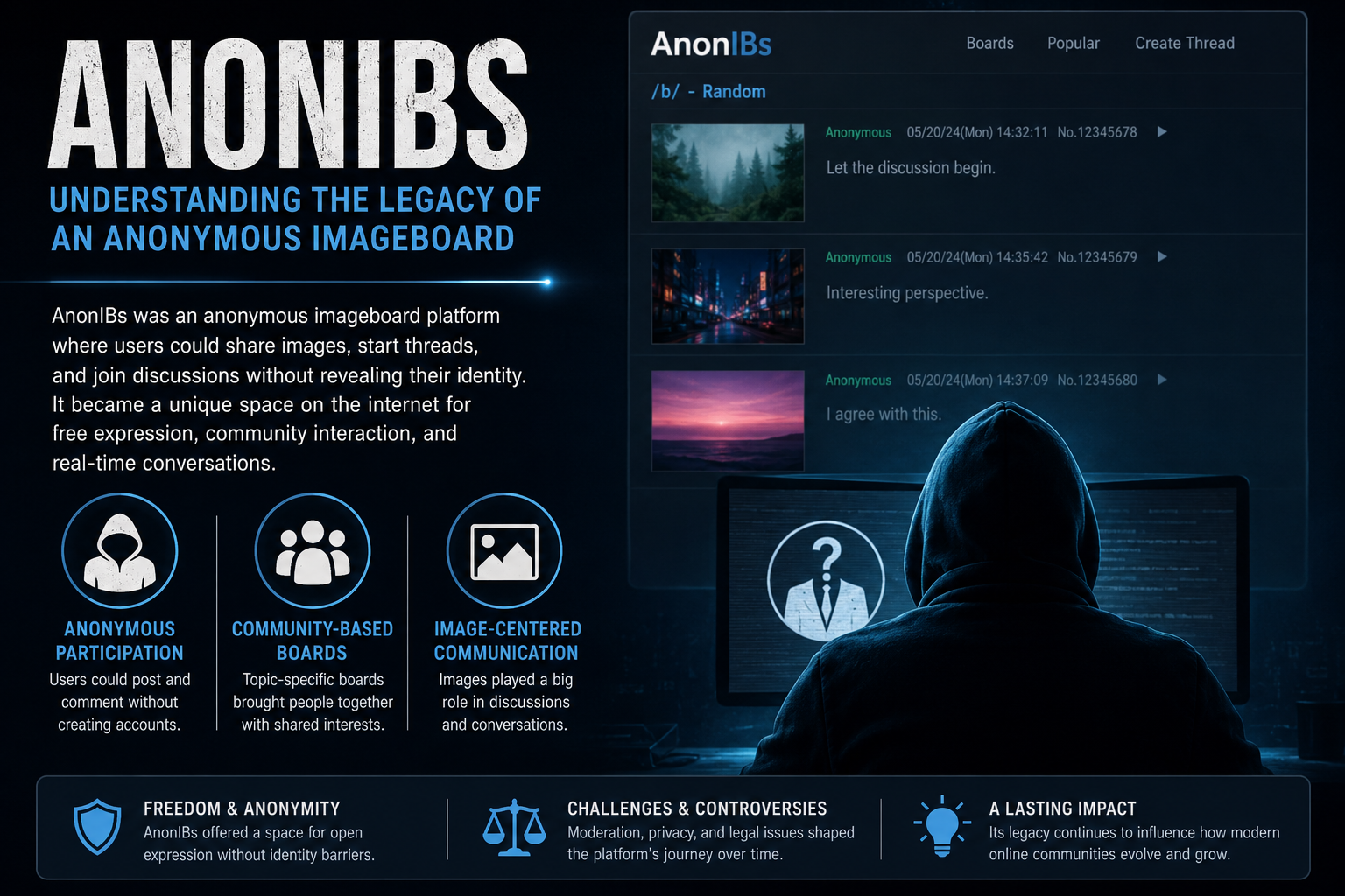 anonibs