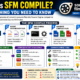 Illustration explaining the SFM compile process in Source Filmmaker, including source files, QC scripts, compiled models, and Source Engine workflow.