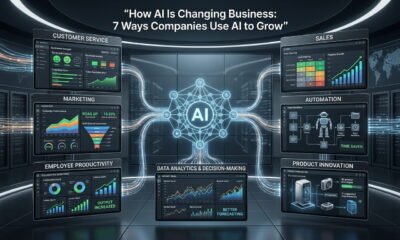 How AI Is Changing Business through automation, customer service, marketing, and productivity
